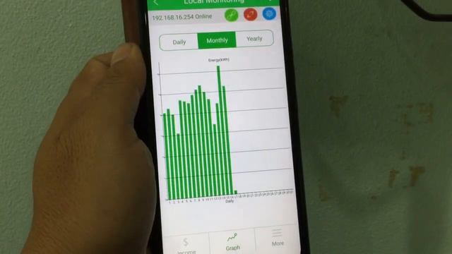 Invt Grid Tie Inverter Test