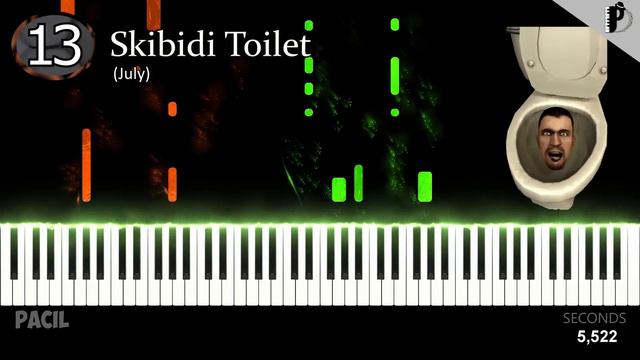 2023 in 23 MEMES - PIANO TUTORIAL смотреть онлайн