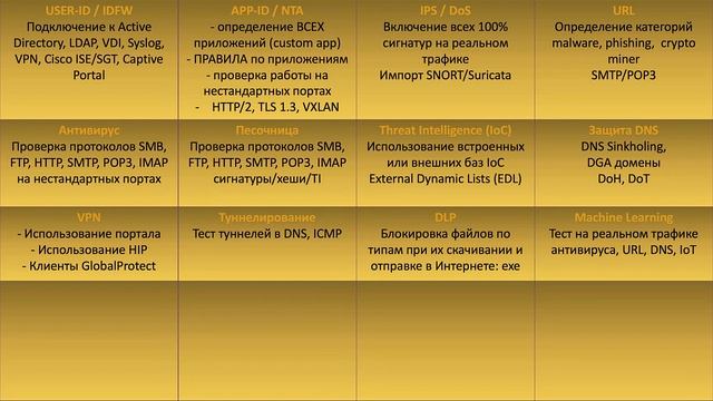 Пилот NGFW. Что проверять? смотреть онлайн