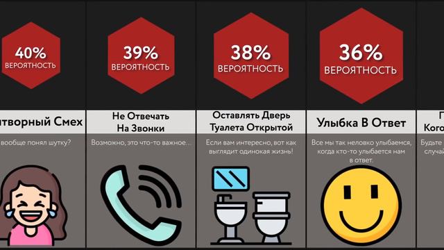 ВЕРОЯТНОСТЬ ТОГО,ЧТО ВЫ ЭТО ДЕЛАЕТЕ ОДНИ ИЗ ЭТИХ ВЕЩЕЙ смотреть онлайн