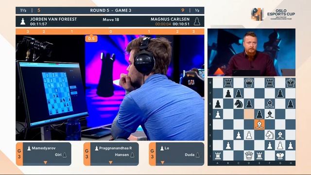 Champions Chess Tour: Oslo Esports Cup | Day 5 | Commentary by D. Howell, J. Houska & Kaja Snare смотреть онлайн