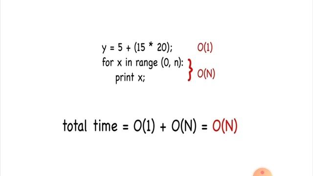 Big O notation | Malayalam Tutorials смотреть онлайн