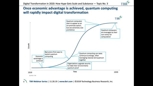 TBR Webinar | Digital transformation in 2020: How hype gets scale and substance смотреть онлайн