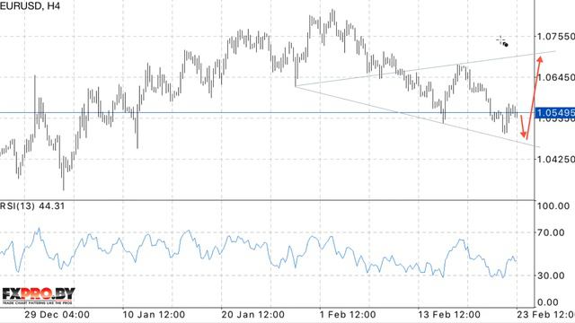 EUR/USD прогноз Евро Доллар на 24 февраля 2017 смотреть онлайн