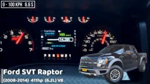 Разгон 0 100 Ford F 150 разных поколений mp4