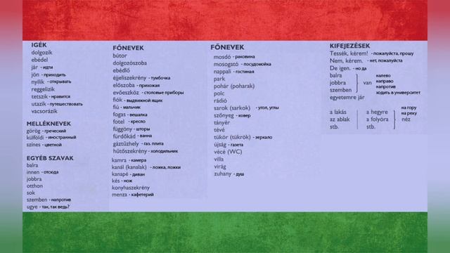Венгерский язык - Nyelvtan смотреть онлайн