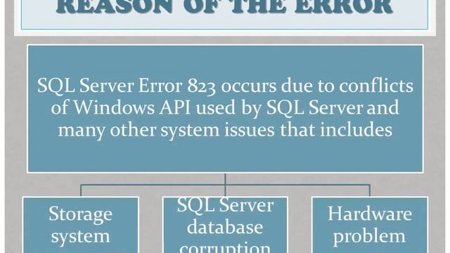 MS SQL Server Fatal Error 823 смотреть онлайн