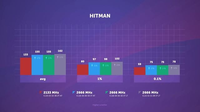 Тайминги и частота — разрушаем мифы смотреть онлайн