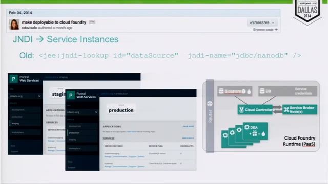 Running Your Spring Apps in the Cloud смотреть онлайн