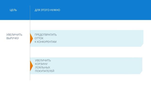 Вам нужны анимационные ролики – изготовление доверьте профессионалам смотреть онлайн
