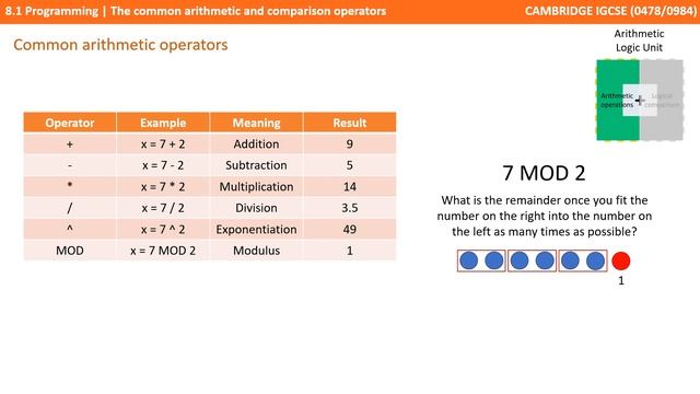 95. CAMBRIDGE IGCSE (0478-0984) 8.1 The common arithmetic and comparison operators смотреть онлайн