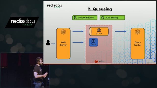 5 Redis Use Cases with Gur Dotan - Redis Labs смотреть онлайн