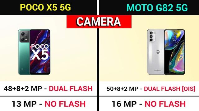? Poco X5 5G vs Motorola G82 5G | ⚡ Best 5G Smartphone Under 20000 | Motorola G82 5G vs Poco X5 5G смотреть онлайн