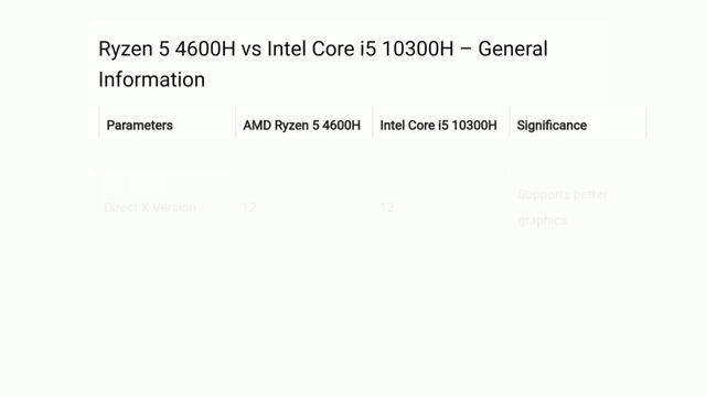 AMD Ryzen 5 4600H vs Intel Core i5 10300H | Which is best.?| Amd Vs intel | Best CPU For gaming смотреть онлайн