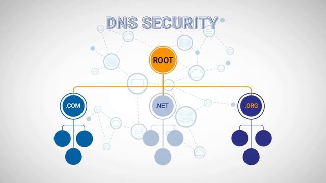 Introduction to TCPWave IPAM смотреть онлайн