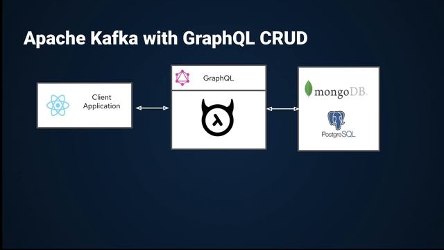Realtime GraphQL for complex backends смотреть онлайн