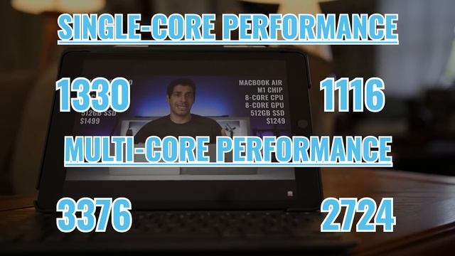 BETTER than EVER!!! iPad 9 - One Month Later смотреть онлайн