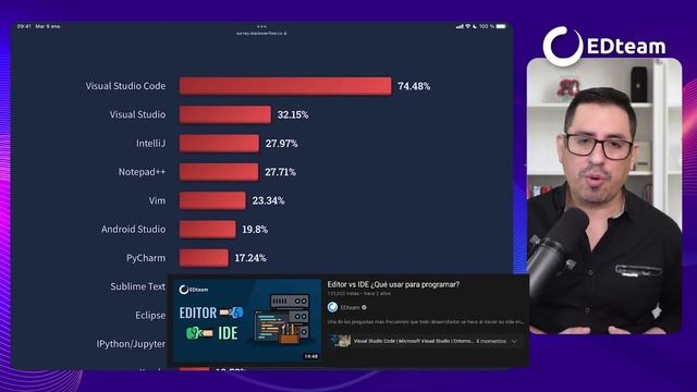 Las tecnologías que debes aprender en 2022 (SEGÚN STACK OVERFLOW) смотреть онлайн