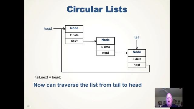 Double Linked Lists and Iterators смотреть онлайн