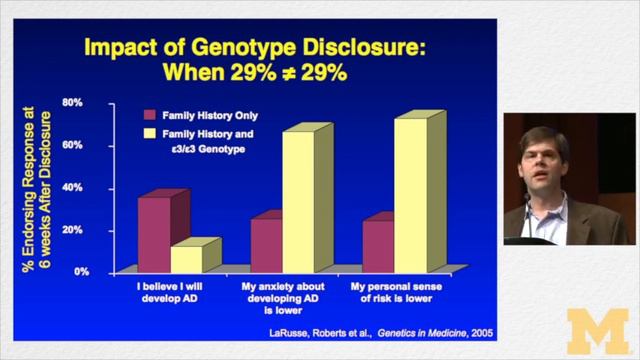 Ethics of Reporting Genetic Information смотреть онлайн