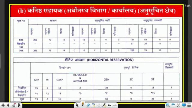 Rajasthan Bharti 2024 | RSSB New Exam Calendar Out, RSSB New Vacancies Update By Ankit Bhati Sir смотреть онлайн