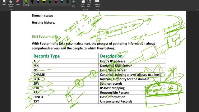 certified ethical hacker v10 training || FOOTPRINT METHODOLOGY PART 5 смотреть онлайн