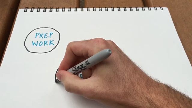 The Four Working Parts Of A Sketchnoting System смотреть онлайн