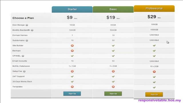Best Responsive CSS3 Pricing Tables 2016 смотреть онлайн