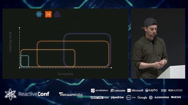 ReactiveConf 2018 - Martin Westphal & Amir Hoseinian: Make React State-Management great again смотреть онлайн