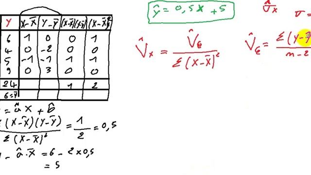 Econométrie : régression simple 6 : Test de Student смотреть онлайн