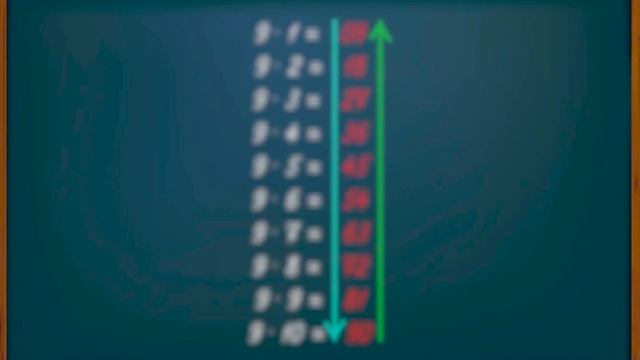 Как выучить таблицу умножения? Три секретных способа запомнить таблицу умножения на 9 смотреть онлайн