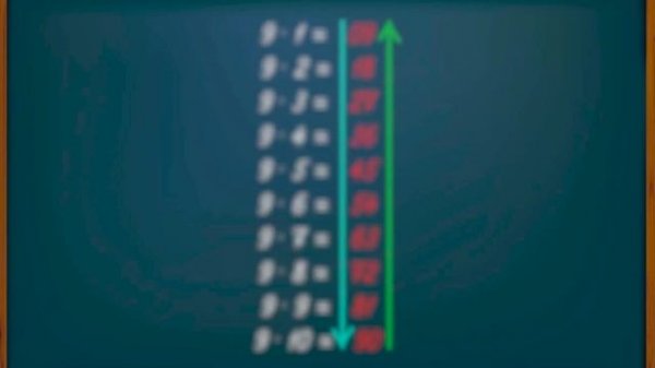 Как выучить таблицу умножения? Три секретных способа запомнить таблицу умножения на 9