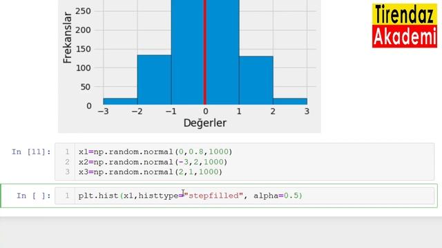 Histogram Grafikleri | Veri Görselleştirme | Python Matplotlib Dersleri смотреть онлайн