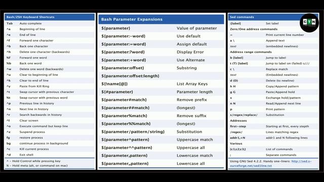 Bash/ZSH Shourtcuts Cheat Sheet - Cyber Tech Note смотреть онлайн