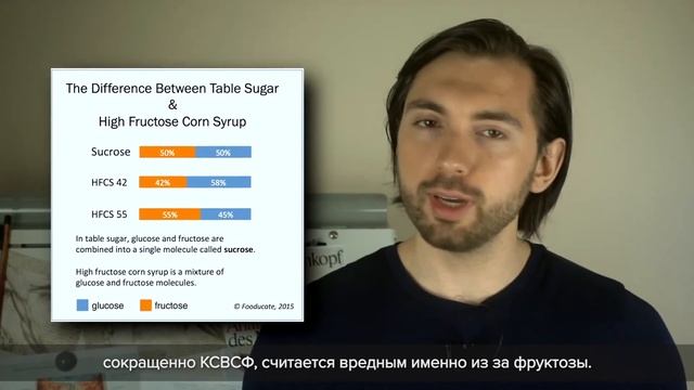 Кукурузный сироп против сахара смотреть онлайн