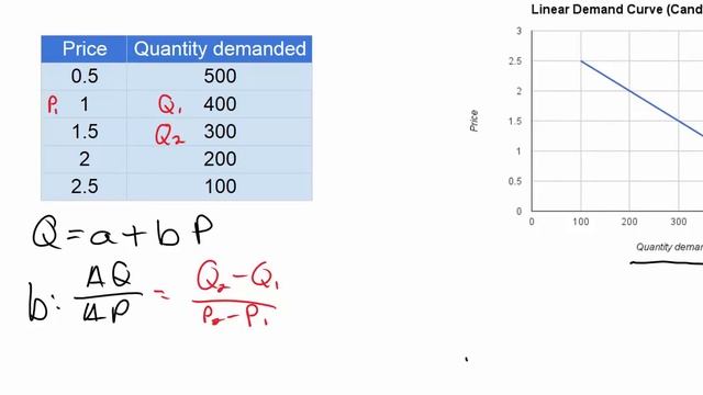Linear Demand Equations - part 1(NEW 2016) смотреть онлайн