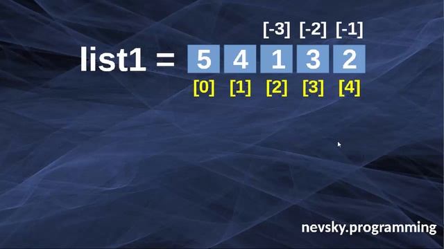 How to Get The Last Item in a List in Python смотреть онлайн