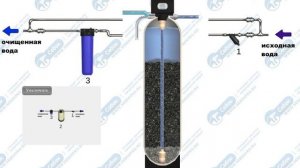 Принцип работы очистки воды сорбционной колонны