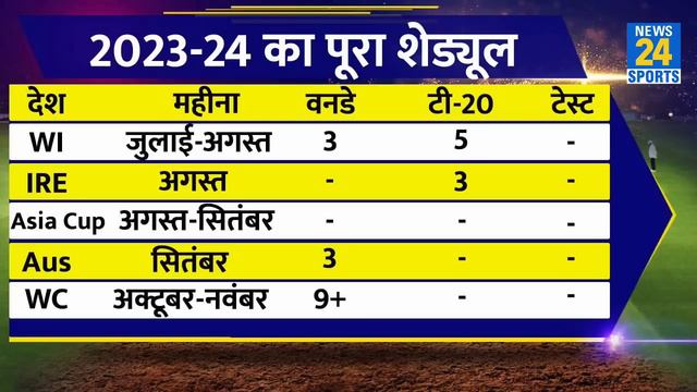 Team India का 2023-2024 का पूरा कार्यक्रम हुआ जारी, जानिए एक साल में कितने मैच खेलने हैं смотреть онлайн