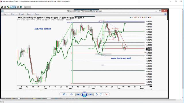 April 12th Trade What You See with Larry Pesavento on TFNN - 2017 смотреть онлайн