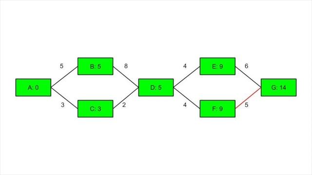 004 - Finding the Shortest Path смотреть онлайн