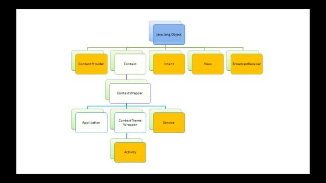 Xamarin Studio. Архитектура Android смотреть онлайн