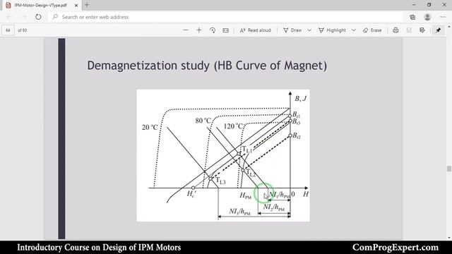 Part #19: Demagnetization study of permanent magnet motors смотреть онлайн