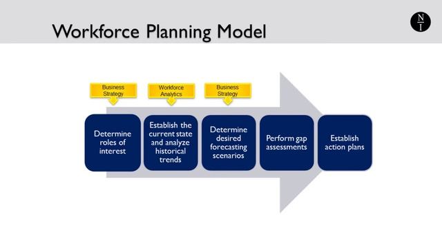 How to Learn Strategic Workforce Planning: A Beginner's Course смотреть онлайн