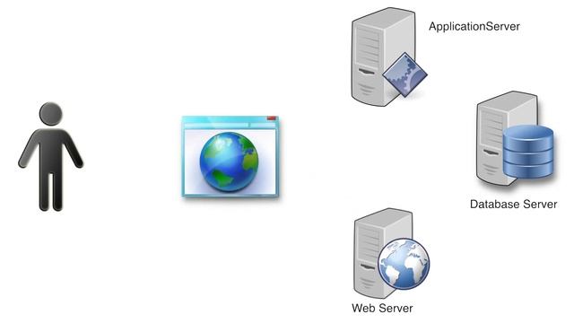 SQL Injection смотреть онлайн