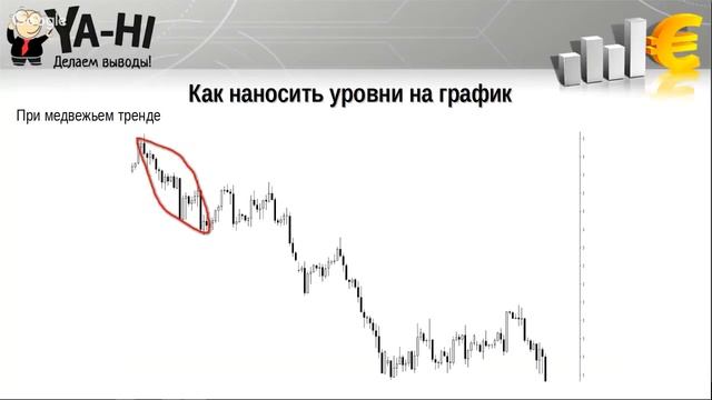 Вебинар на тему "Уровни Фибоначчи" смотреть онлайн