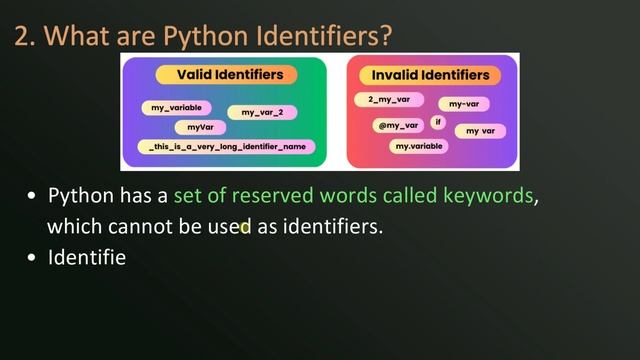 What are Keywords & Identifiers in Python | Most Asked Interview Q&A смотреть онлайн