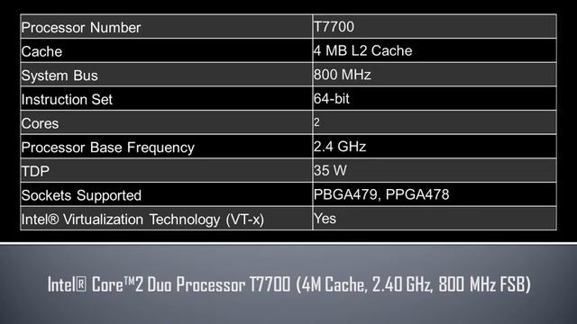 Intel® Core™2 Duo Processor T7700 смотреть онлайн