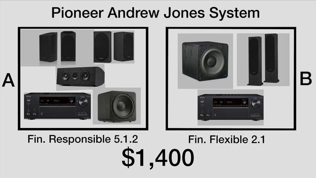 Build a Home Theater System on YOUR budget! | Dolby Atmos DTS:X смотреть онлайн