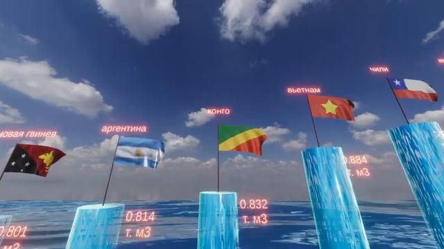 Рейтинг, топ 50 стран по запасам пресной воды. смотреть онлайн